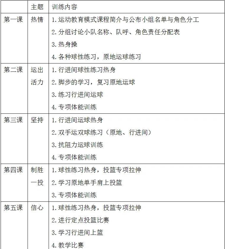 篮球训练计划安排表格图片